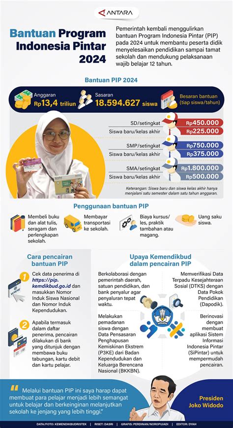 Program Indonesia Pintar
