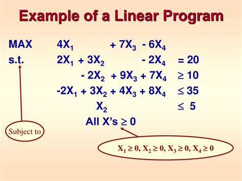 Program Linear