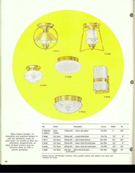 Progress Lighting Catalogue