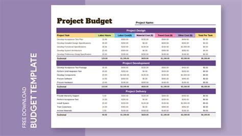 Project Budget Template Google Sheets