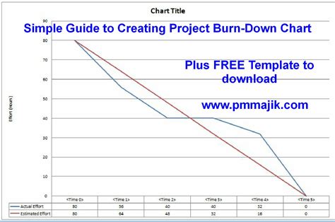Project Burn Rate Template