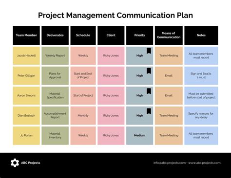 Project Communication Management Plan Template