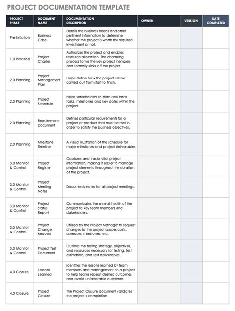 Project Documentation Templates