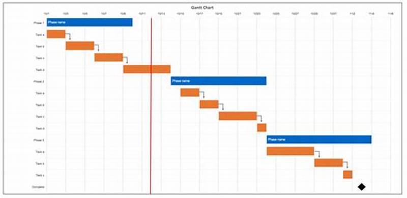 Project Gantt Chart Example