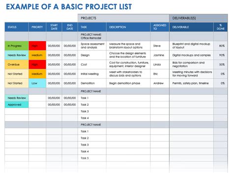 Project Lists Templates