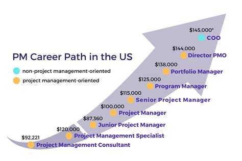 Project Management Career Opportunities