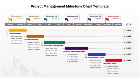 Project Management Milestone Chart Template