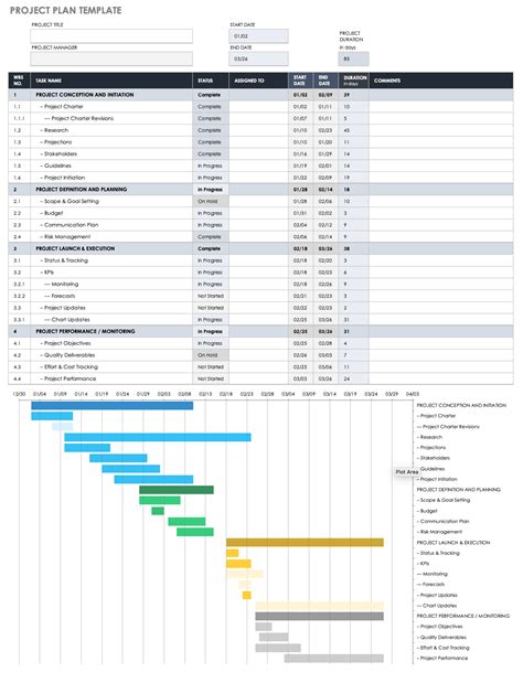 Project Management Planning Templates