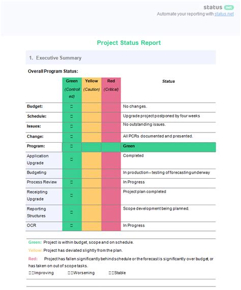 Project Management Project Status Report Template