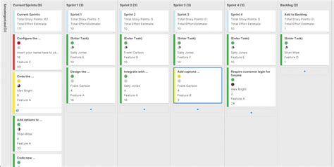 Project Management Templates Smartsheet