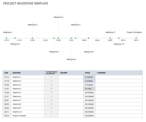 Project Milestone Template Excel