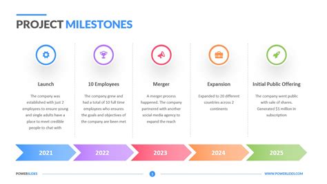Project Milestones Template