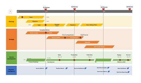 Project Plan And Timeline Template