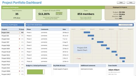 Project Portfolio Management Templates