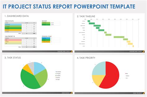 Project Status Report Powerpoint Template