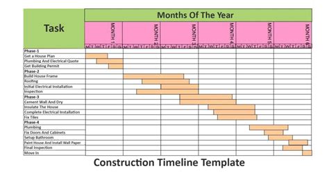 Timeline