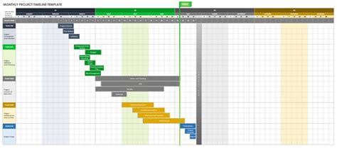 Project Timeline In Excel Template