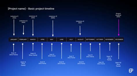 Project Timelines Template
