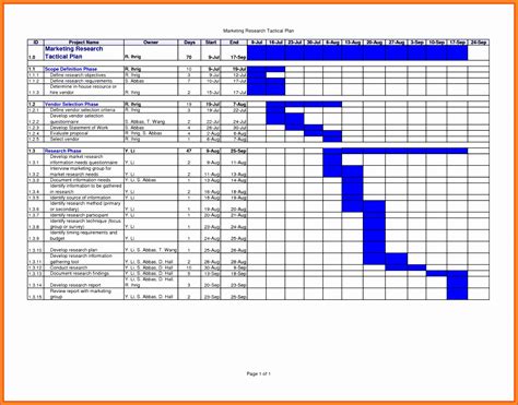 Project Work Plan Template