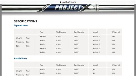 Project X Shafts Chart