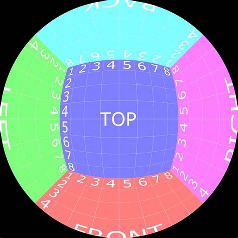 Projection Test Pattern