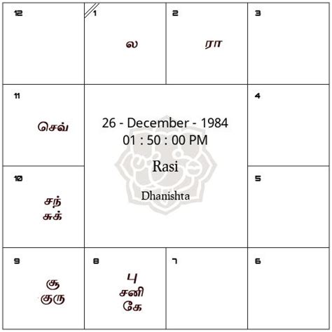 Prokerala Birth Chart Tamil