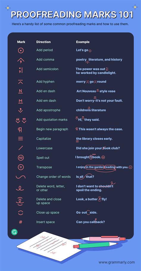 Proofreading
