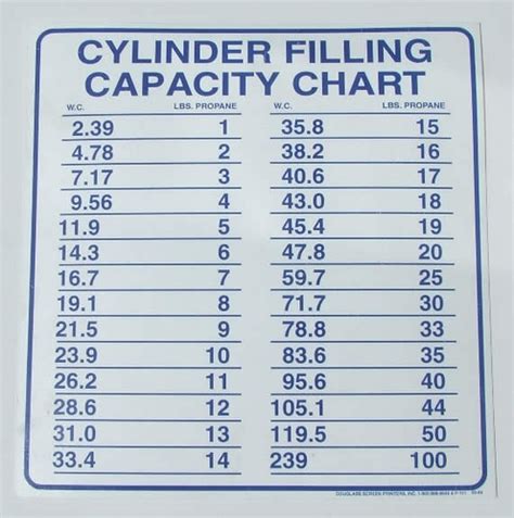 Propane Tank Weights Chart