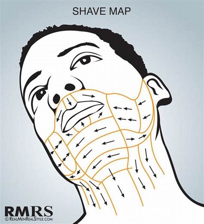 Proper Shaving Pattern