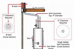 Proper Vent for Gas Water Heater