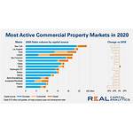 Property Market Data
