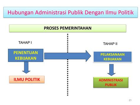 Proses Administrasi