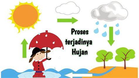 Proses Terjadinya Hujan