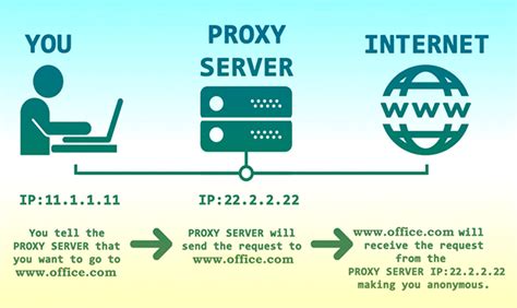 Proxy server pada Tweakware