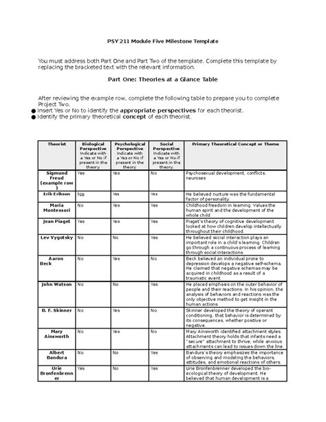 Psy 211 Module Five Milestone Template