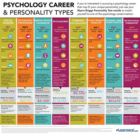 Psychology Career Path
