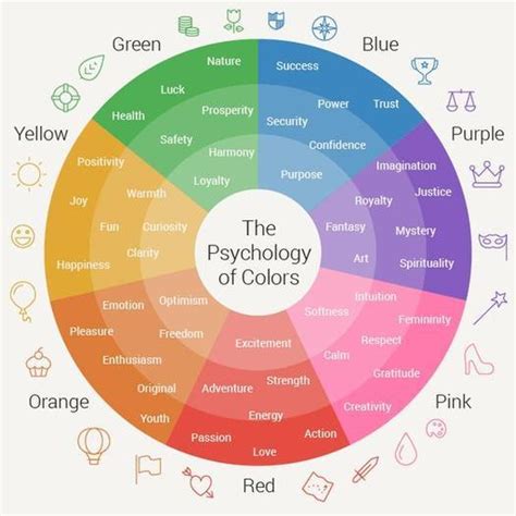 Psychology Of Colors Chart