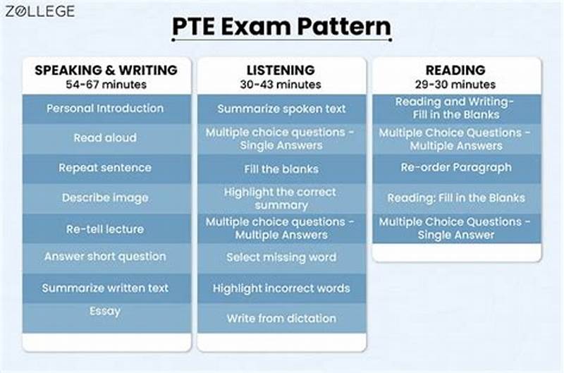 Pte Exam Pattern