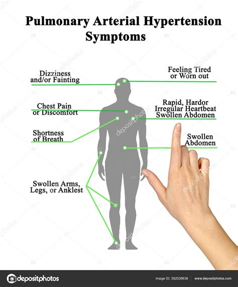 Hypertension Symptoms