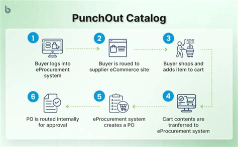 Punch Out Catalogue Meaning