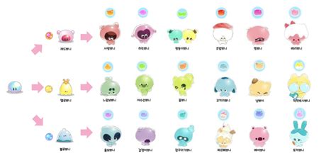 Punirunes Evolution Chart