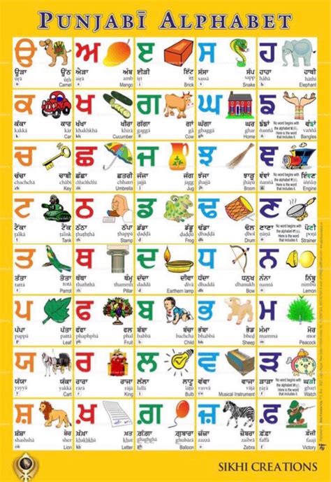 Punjabi Alphabet Chart