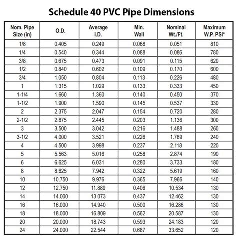 Pvc Pipe Specification Chart
