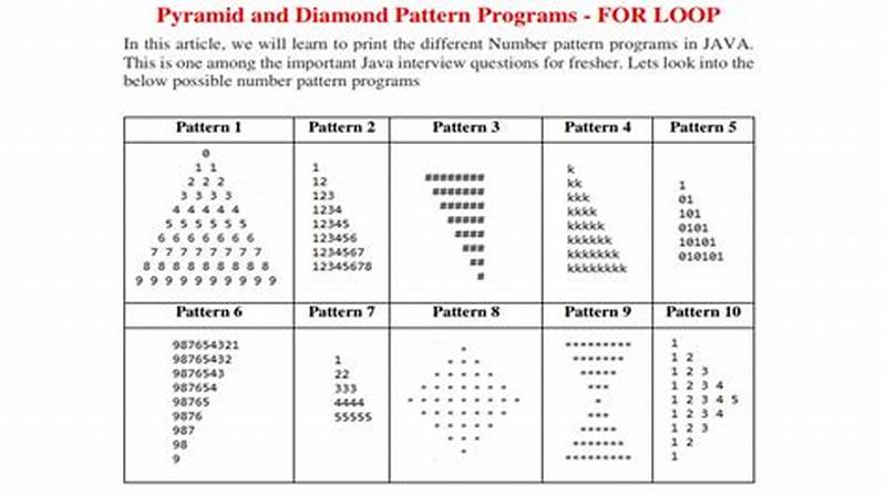 Pyramid Pattern In Java Using For Loop