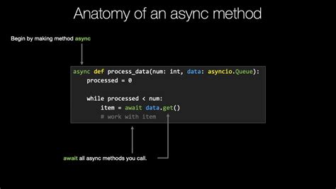 Python Asynchronous Programming