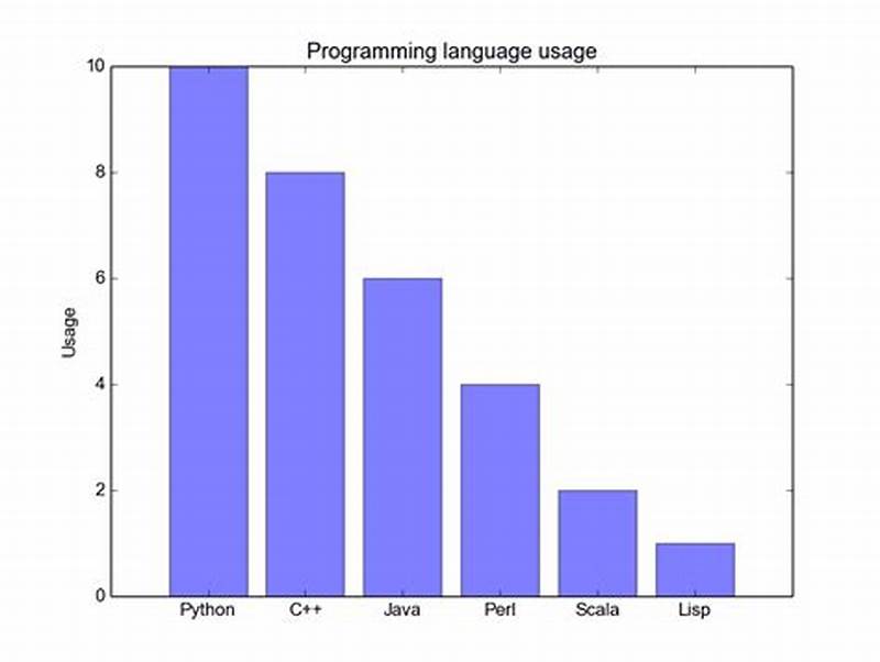 Python Bar Chart