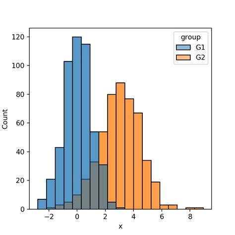 Python Charts