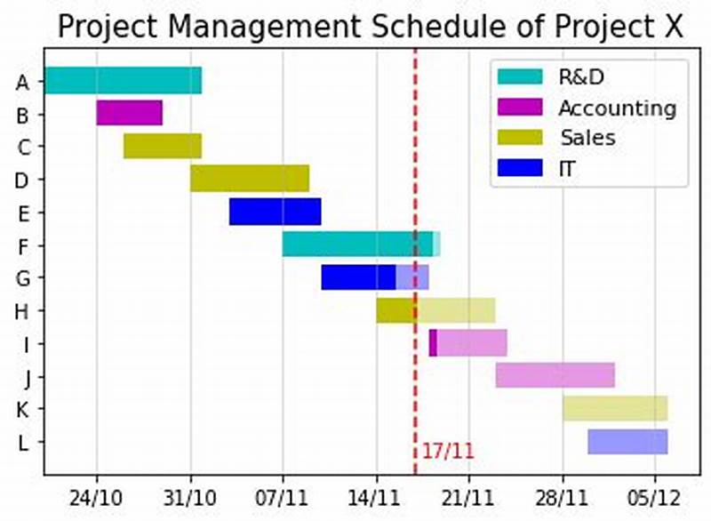 Python Gantt Chart