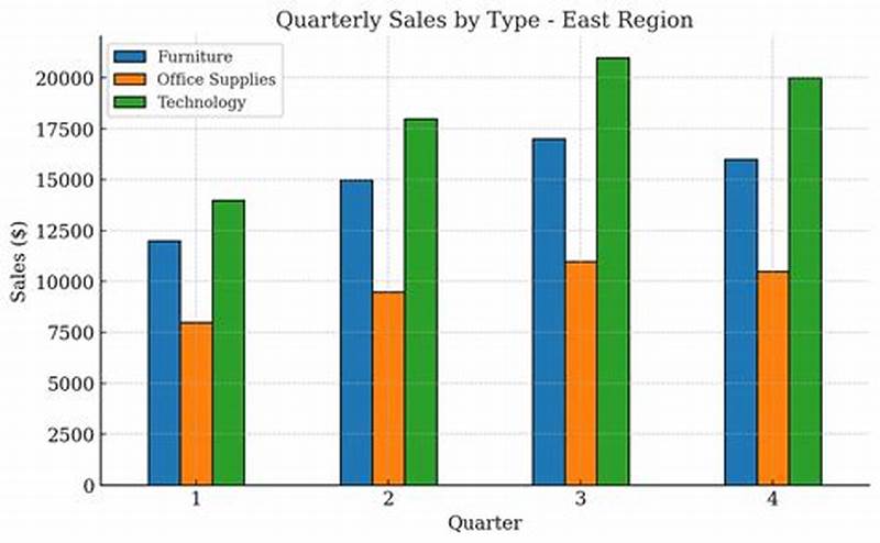 Python Generate Excel With Chart