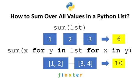 Python List Summation